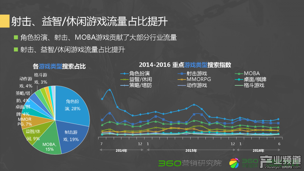 dnf私服发布网：dnf2016最新活动