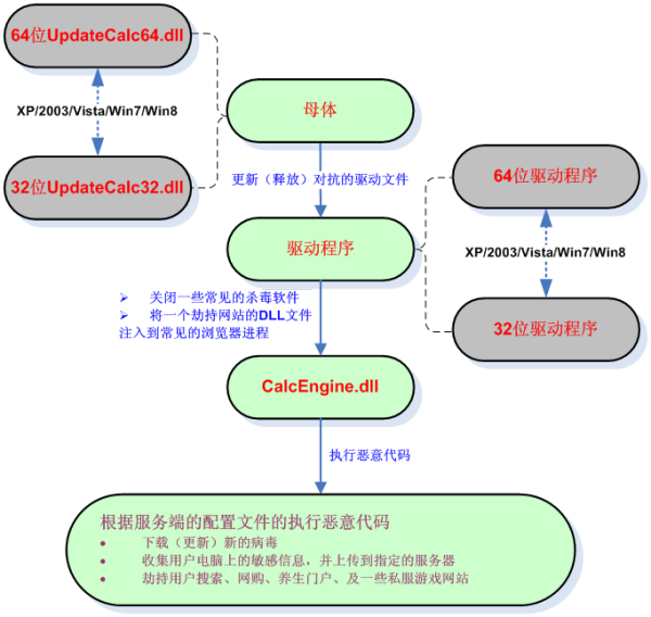 dnfsf发布网站：dnf老鼠boss攻略